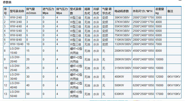 长沙信然机电有限公司,长离心式压缩机,长沙中央空调系统,净化设备哪里的好