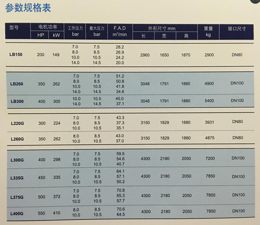 长沙信然机电有限公司,长离心式压缩机,长沙中央空调系统,净化设备哪里的好