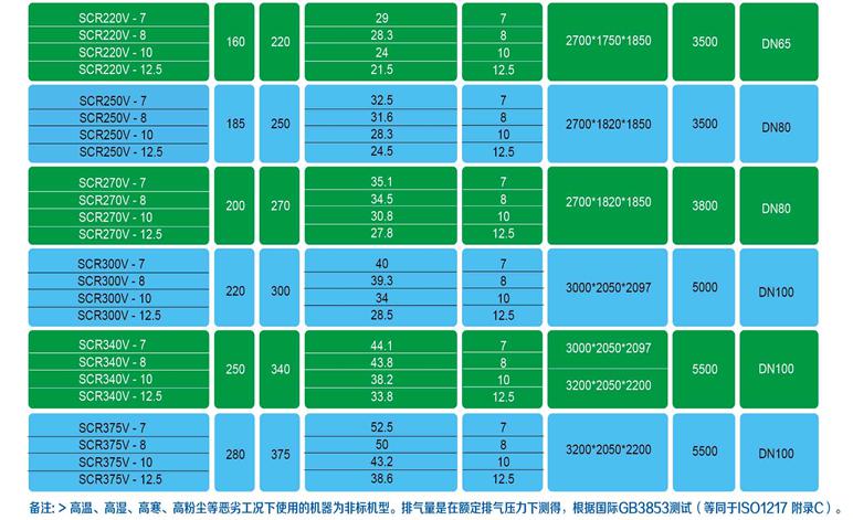 长沙信然机电有限公司,长离心式压缩机,长沙中央空调系统,净化设备哪里的好