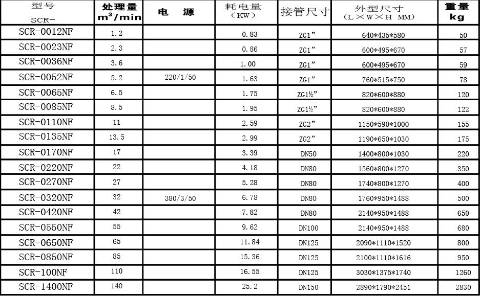 长沙信然机电有限公司,长离心式压缩机,长沙中央空调系统,净化设备哪里的好