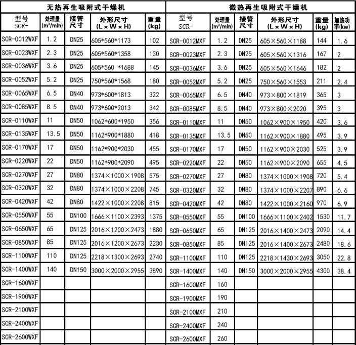 长沙信然机电有限公司,长离心式压缩机,长沙中央空调系统,净化设备哪里的好