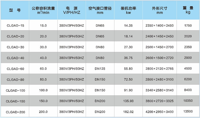 长沙信然机电有限公司,长离心式压缩机,长沙中央空调系统,净化设备哪里的好