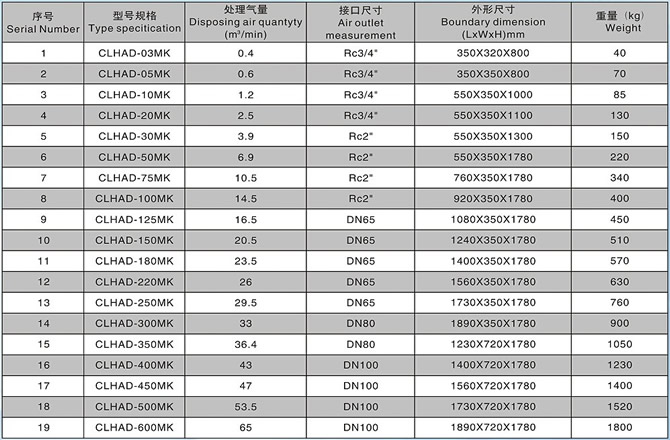 长沙信然机电有限公司,长离心式压缩机,长沙中央空调系统,净化设备哪里的好