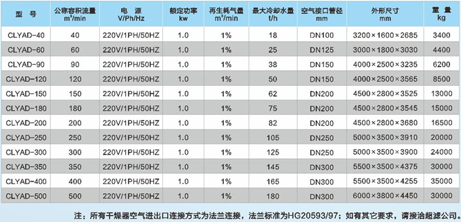 长沙信然机电有限公司,长离心式压缩机,长沙中央空调系统,净化设备哪里的好