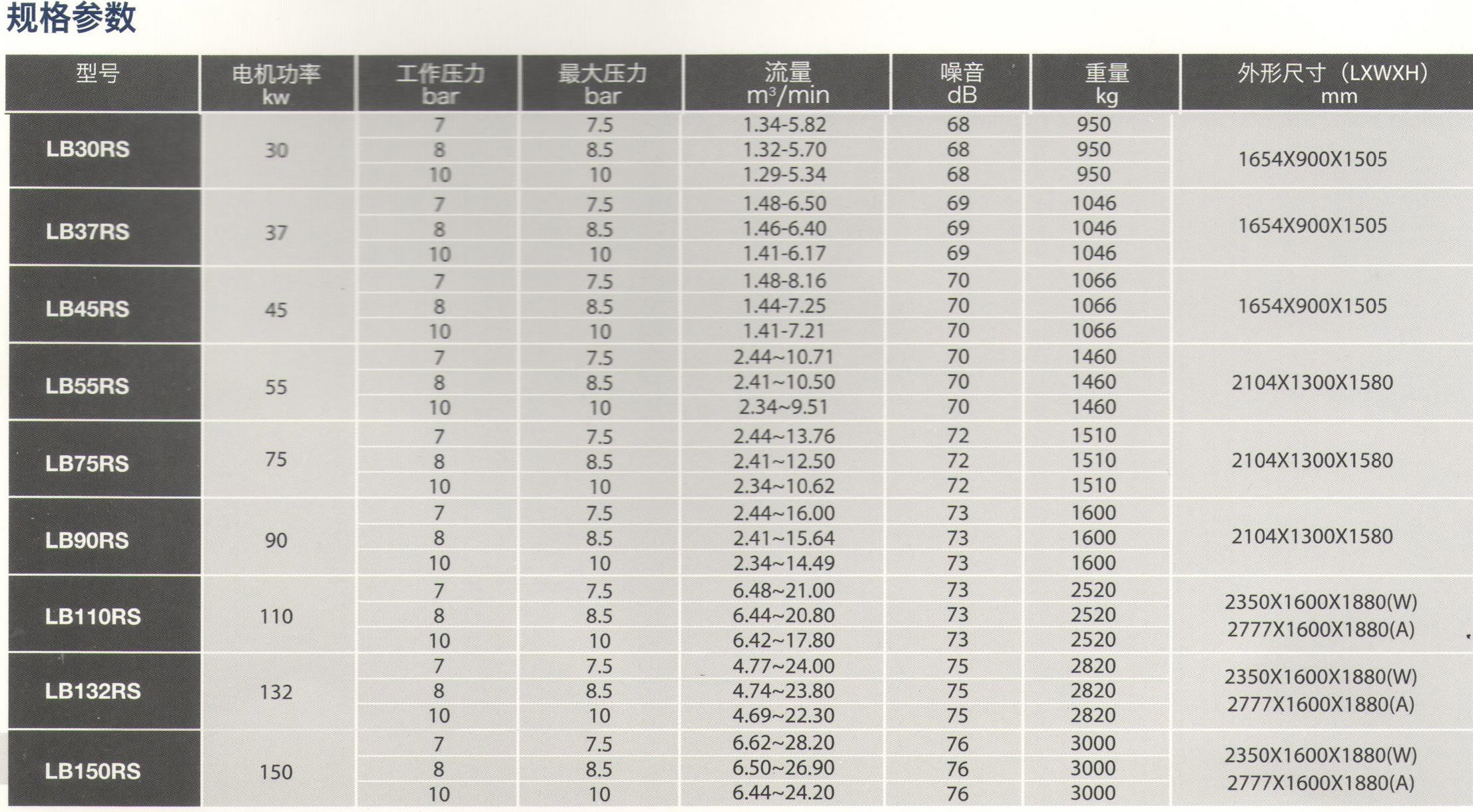 长沙信然机电有限公司,长离心式压缩机,长沙中央空调系统,净化设备哪里的好