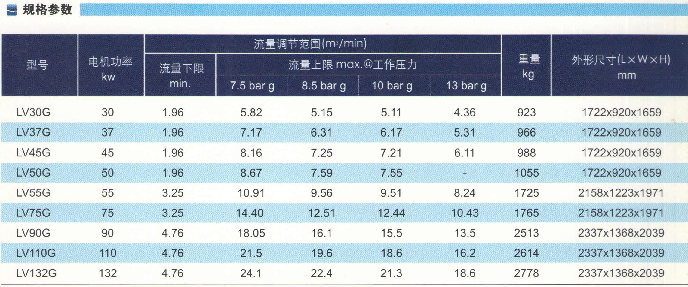 长沙信然机电有限公司,长离心式压缩机,长沙中央空调系统,净化设备哪里的好