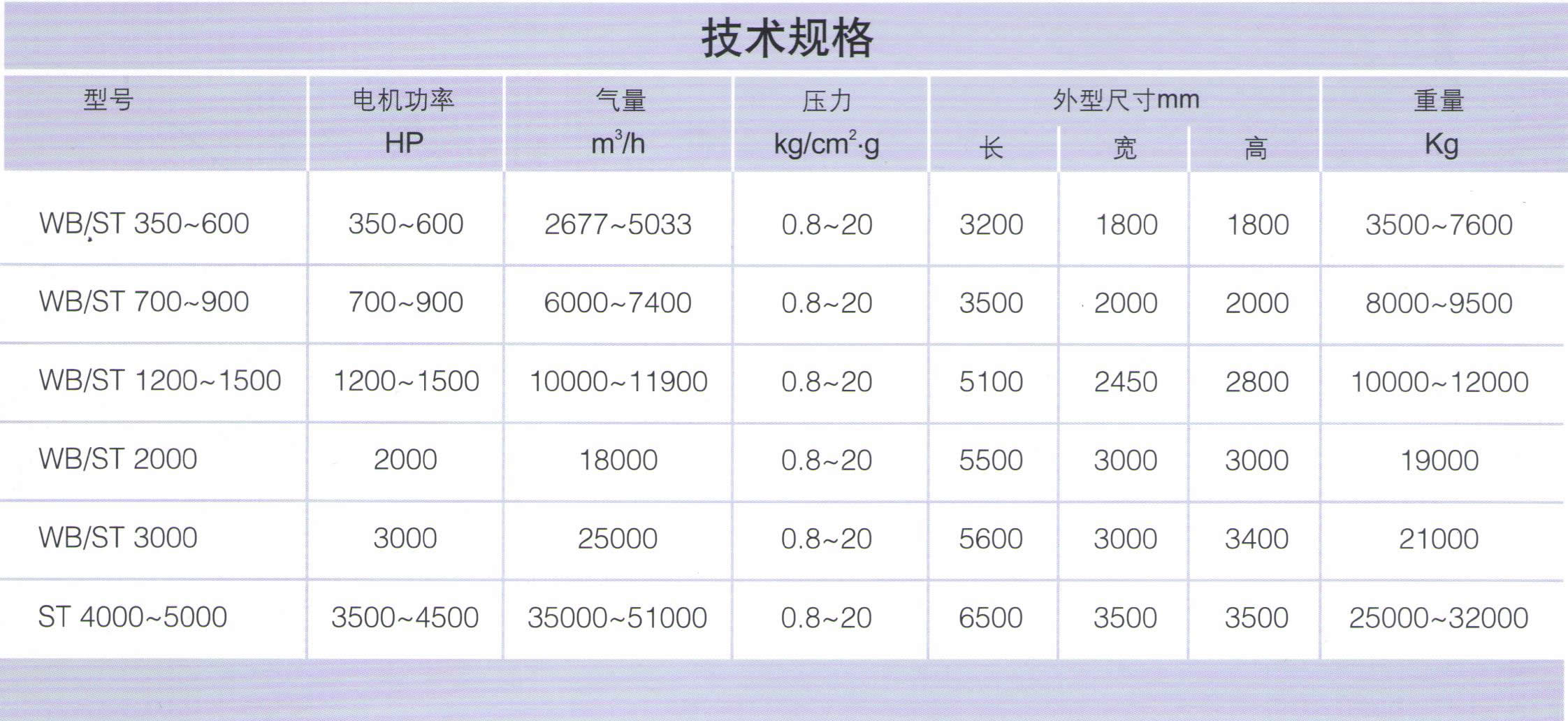 长沙信然机电有限公司,长离心式压缩机,长沙中央空调系统,净化设备哪里的好