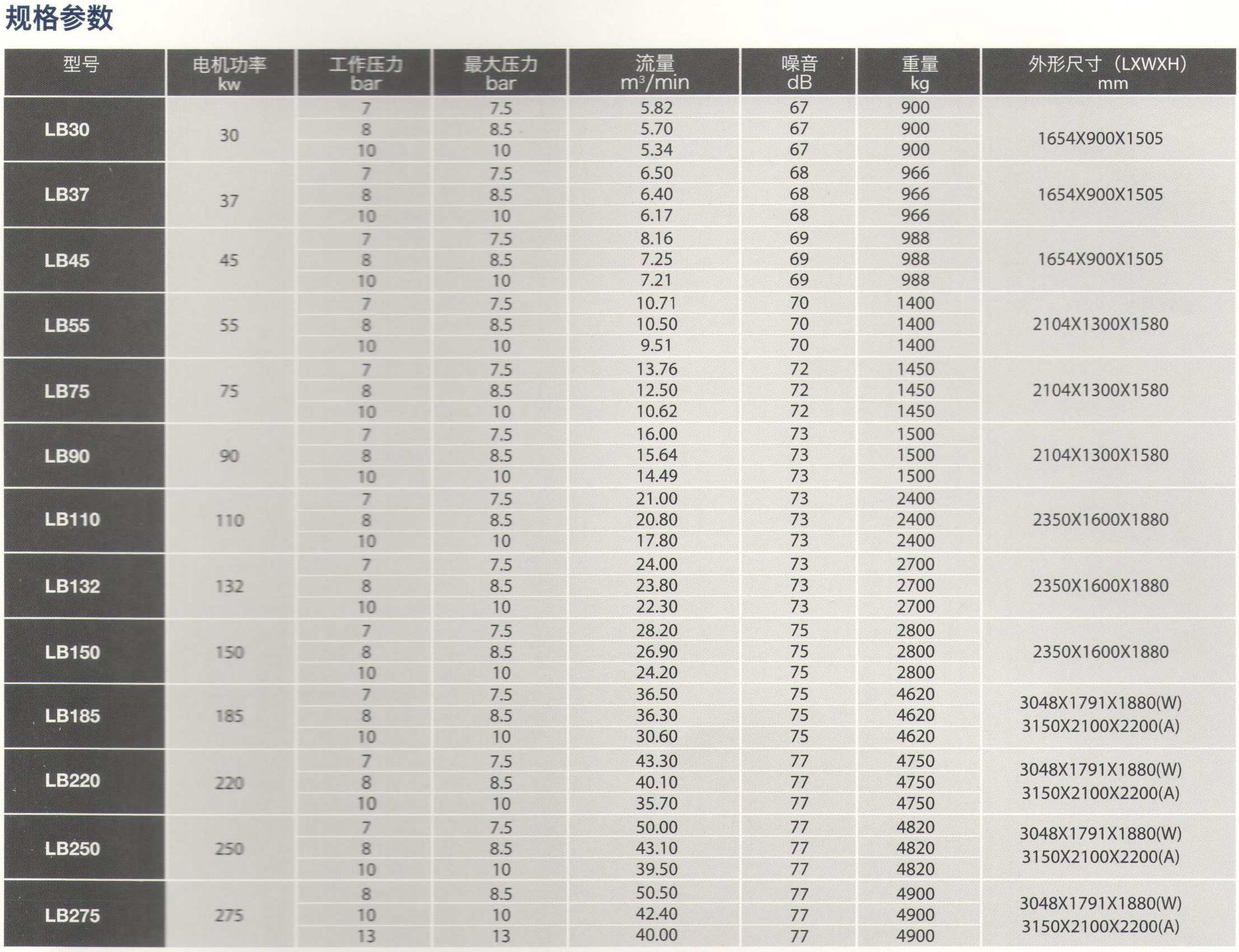 长沙信然机电有限公司,长离心式压缩机,长沙中央空调系统,净化设备哪里的好