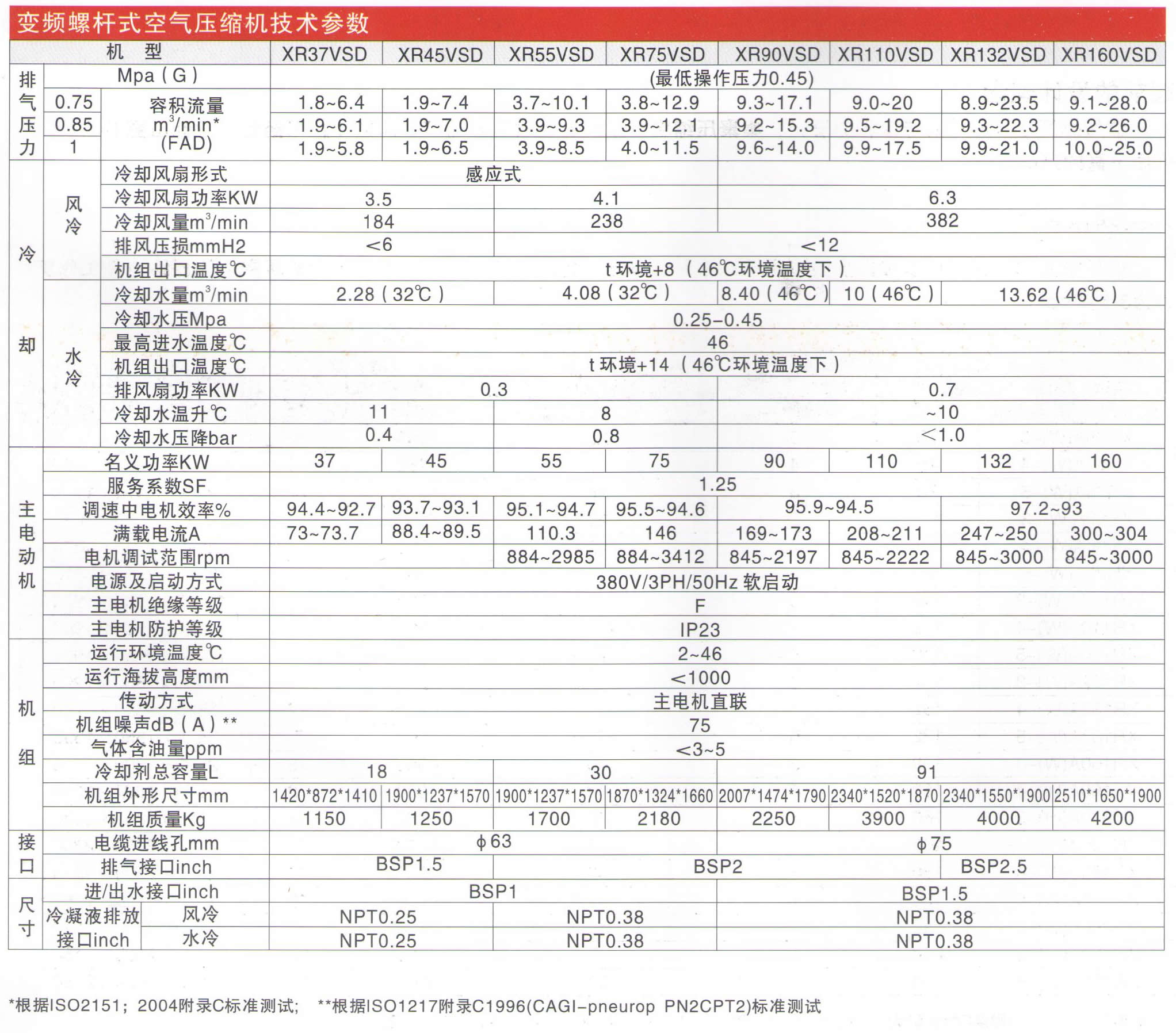 长沙信然机电有限公司,长离心式压缩机,长沙中央空调系统,净化设备哪里的好