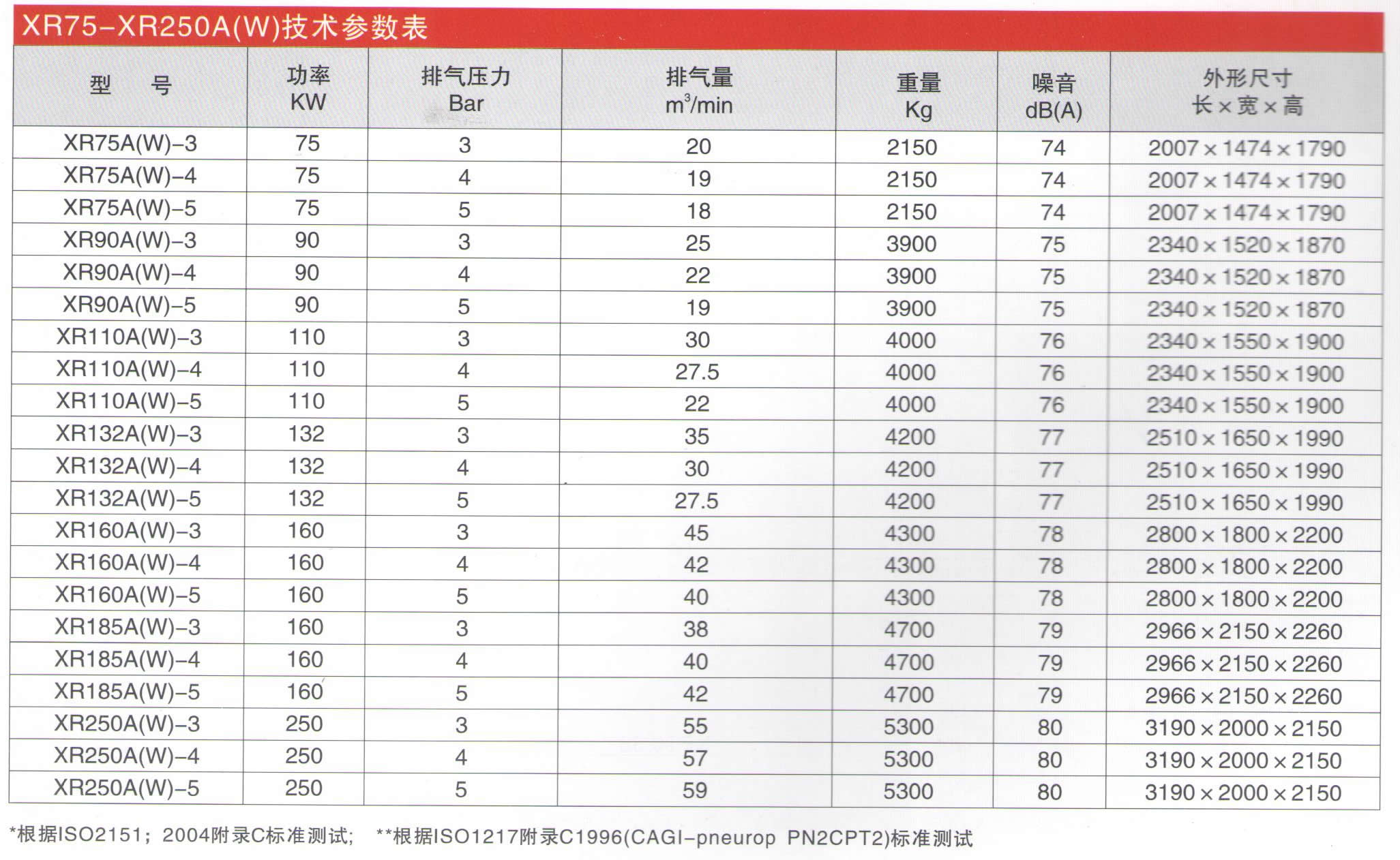 长沙信然机电有限公司,长离心式压缩机,长沙中央空调系统,净化设备哪里的好