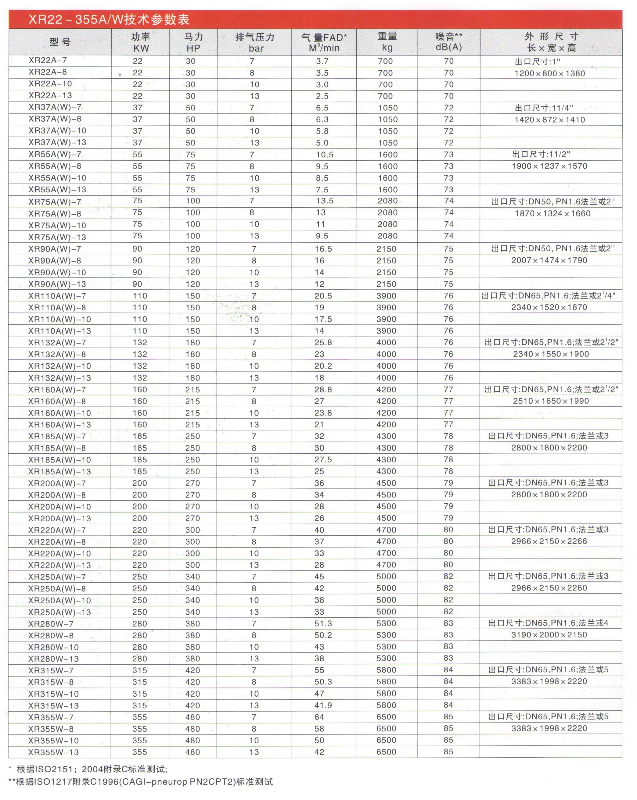 长沙信然机电有限公司,长离心式压缩机,长沙中央空调系统,净化设备哪里的好