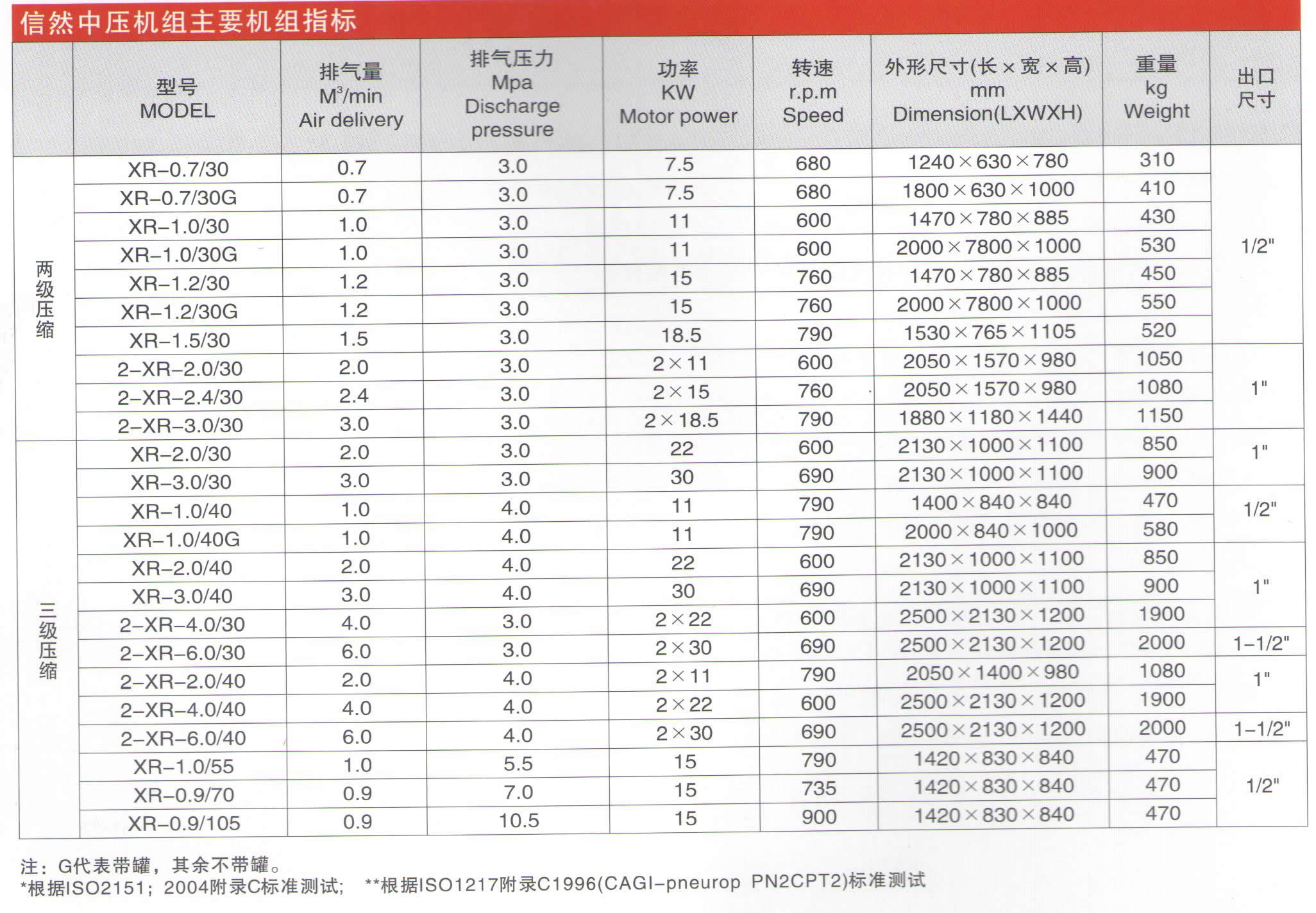 长沙信然机电有限公司,长离心式压缩机,长沙中央空调系统,净化设备哪里的好