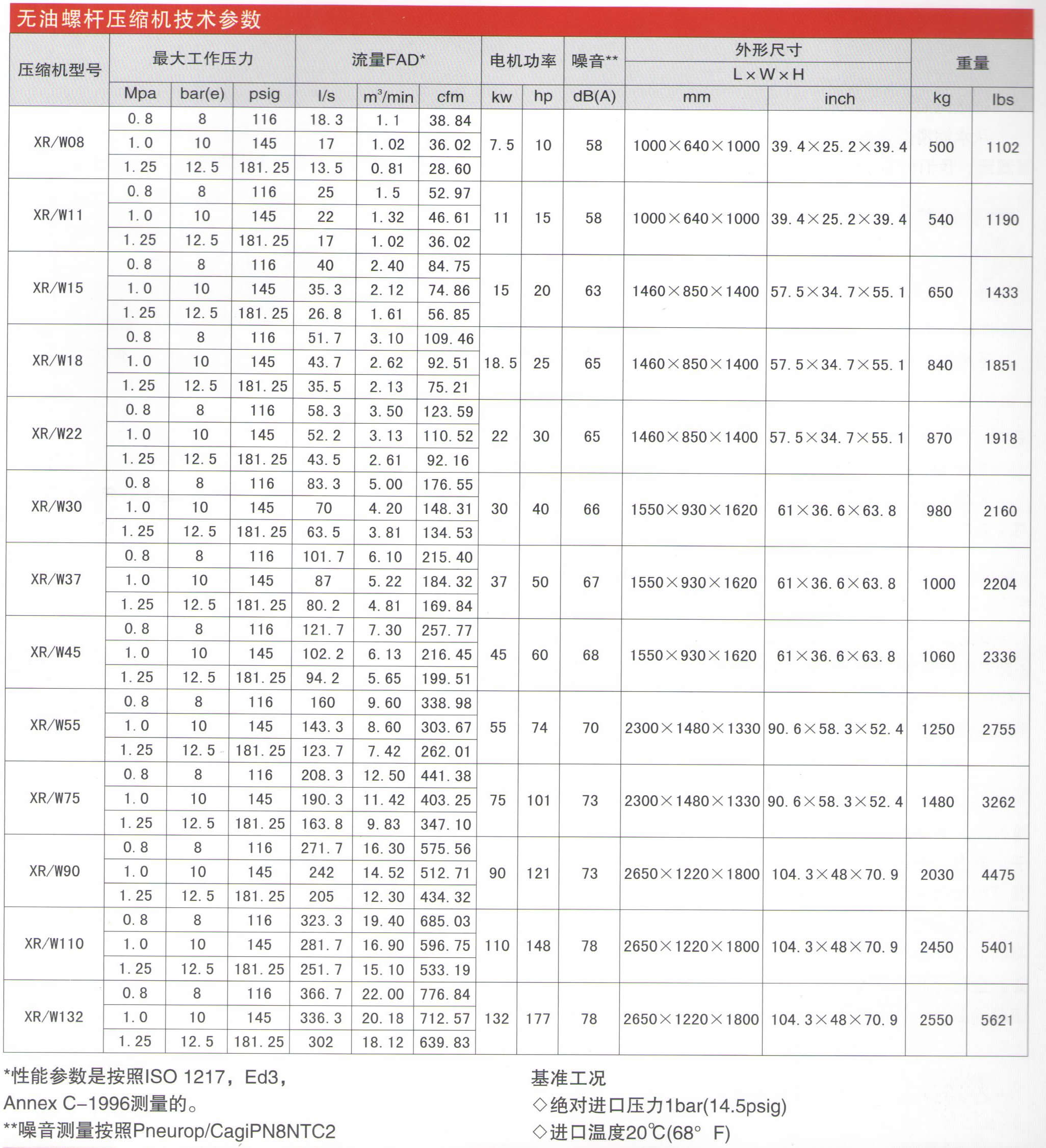 长沙信然机电有限公司,长离心式压缩机,长沙中央空调系统,净化设备哪里的好