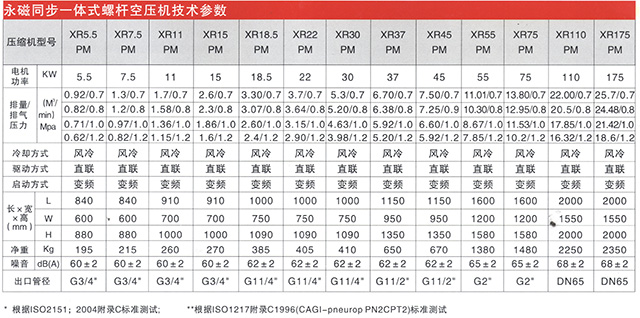 长沙信然机电有限公司,长离心式压缩机,长沙中央空调系统,净化设备哪里的好